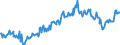 Indicator: Financial situation over the last 12 months / Seasonal adjustment: Unadjusted data (i.e. neither seasonally adjusted nor calendar adjusted data) / Unit of measure: Balance / Geopolitical entity (reporting): Serbia