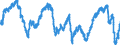 Indikator: Finanzielle Lage der letzten 12 Monaten / Saisonbereinigung: Saisonbereinigte Daten, nicht kalenderbereinigte Daten / Maßeinheit: Bilanz (Saldo) / Geopolitische Meldeeinheit: Euroraum - 20 Länder (ab 2023)