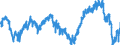 Indikator: Finanzielle Lage der letzten 12 Monaten / Saisonbereinigung: Saisonbereinigte Daten, nicht kalenderbereinigte Daten / Maßeinheit: Bilanz (Saldo) / Geopolitische Meldeeinheit: Tschechien