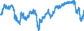 Indikator: Finanzielle Lage der letzten 12 Monaten / Saisonbereinigung: Saisonbereinigte Daten, nicht kalenderbereinigte Daten / Maßeinheit: Bilanz (Saldo) / Geopolitische Meldeeinheit: Deutschland