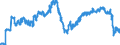 Indikator: Finanzielle Lage der letzten 12 Monaten / Saisonbereinigung: Saisonbereinigte Daten, nicht kalenderbereinigte Daten / Maßeinheit: Bilanz (Saldo) / Geopolitische Meldeeinheit: Estland