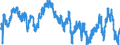 Indikator: Finanzielle Lage der letzten 12 Monaten / Saisonbereinigung: Saisonbereinigte Daten, nicht kalenderbereinigte Daten / Maßeinheit: Bilanz (Saldo) / Geopolitische Meldeeinheit: Frankreich