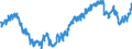 Indikator: Finanzielle Lage der letzten 12 Monaten / Saisonbereinigung: Saisonbereinigte Daten, nicht kalenderbereinigte Daten / Maßeinheit: Bilanz (Saldo) / Geopolitische Meldeeinheit: Kroatien