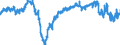 Indicator: Financial situation over the last 12 months / Seasonal adjustment: Seasonally adjusted data, not calendar adjusted data / Unit of measure: Balance / Geopolitical entity (reporting): Latvia