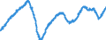 Indikator: Finanzielle Lage der letzten 12 Monaten / Saisonbereinigung: Saisonbereinigte Daten, nicht kalenderbereinigte Daten / Maßeinheit: Bilanz (Saldo) / Geopolitische Meldeeinheit: Litauen