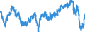 Indikator: Finanzielle Lage der letzten 12 Monaten / Saisonbereinigung: Saisonbereinigte Daten, nicht kalenderbereinigte Daten / Maßeinheit: Bilanz (Saldo) / Geopolitische Meldeeinheit: Österreich