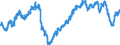 Indikator: Finanzielle Lage der letzten 12 Monaten / Saisonbereinigung: Saisonbereinigte Daten, nicht kalenderbereinigte Daten / Maßeinheit: Bilanz (Saldo) / Geopolitische Meldeeinheit: Rumänien