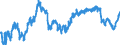 Indikator: Finanzielle Lage der letzten 12 Monaten / Saisonbereinigung: Saisonbereinigte Daten, nicht kalenderbereinigte Daten / Maßeinheit: Bilanz (Saldo) / Geopolitische Meldeeinheit: Slowakei