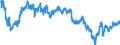 Indicator: Financial situation over the last 12 months / Seasonal adjustment: Seasonally adjusted data, not calendar adjusted data / Unit of measure: Balance / Geopolitical entity (reporting): Türkiye