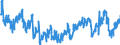 Indicator: Financial situation over the next 12 months / Seasonal adjustment: Unadjusted data (i.e. neither seasonally adjusted nor calendar adjusted data) / Unit of measure: Balance / Geopolitical entity (reporting): Bulgaria