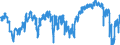 Indikator: Finanzielle Lage der nächsten 12 Monaten / Saisonbereinigung: Unbereinigte Daten (d.h. weder saisonbereinigte noch kalenderbereinigte Daten) / Maßeinheit: Bilanz (Saldo) / Geopolitische Meldeeinheit: Tschechien