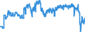 Indikator: Finanzielle Lage der nächsten 12 Monaten / Saisonbereinigung: Unbereinigte Daten (d.h. weder saisonbereinigte noch kalenderbereinigte Daten) / Maßeinheit: Bilanz (Saldo) / Geopolitische Meldeeinheit: Estland