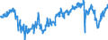 Indikator: Finanzielle Lage der nächsten 12 Monaten / Saisonbereinigung: Unbereinigte Daten (d.h. weder saisonbereinigte noch kalenderbereinigte Daten) / Maßeinheit: Bilanz (Saldo) / Geopolitische Meldeeinheit: Kroatien