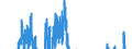 Indikator: Finanzielle Lage der nächsten 12 Monaten / Saisonbereinigung: Unbereinigte Daten (d.h. weder saisonbereinigte noch kalenderbereinigte Daten) / Maßeinheit: Bilanz (Saldo) / Geopolitische Meldeeinheit: Italien