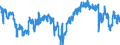 Indikator: Finanzielle Lage der nächsten 12 Monaten / Saisonbereinigung: Unbereinigte Daten (d.h. weder saisonbereinigte noch kalenderbereinigte Daten) / Maßeinheit: Bilanz (Saldo) / Geopolitische Meldeeinheit: Zypern