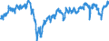 Indikator: Finanzielle Lage der nächsten 12 Monaten / Saisonbereinigung: Unbereinigte Daten (d.h. weder saisonbereinigte noch kalenderbereinigte Daten) / Maßeinheit: Bilanz (Saldo) / Geopolitische Meldeeinheit: Litauen