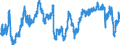 Indikator: Finanzielle Lage der nächsten 12 Monaten / Saisonbereinigung: Unbereinigte Daten (d.h. weder saisonbereinigte noch kalenderbereinigte Daten) / Maßeinheit: Bilanz (Saldo) / Geopolitische Meldeeinheit: Ungarn