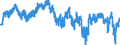 Indicator: Financial situation over the next 12 months / Seasonal adjustment: Unadjusted data (i.e. neither seasonally adjusted nor calendar adjusted data) / Unit of measure: Balance / Geopolitical entity (reporting): Netherlands