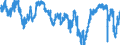 Indikator: Finanzielle Lage der nächsten 12 Monaten / Saisonbereinigung: Unbereinigte Daten (d.h. weder saisonbereinigte noch kalenderbereinigte Daten) / Maßeinheit: Bilanz (Saldo) / Geopolitische Meldeeinheit: Portugal