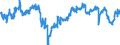 Indikator: Finanzielle Lage der nächsten 12 Monaten / Saisonbereinigung: Unbereinigte Daten (d.h. weder saisonbereinigte noch kalenderbereinigte Daten) / Maßeinheit: Bilanz (Saldo) / Geopolitische Meldeeinheit: Rumänien