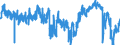 Indicator: Financial situation over the next 12 months / Seasonal adjustment: Unadjusted data (i.e. neither seasonally adjusted nor calendar adjusted data) / Unit of measure: Balance / Geopolitical entity (reporting): Slovenia