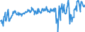 Indicator: Financial situation over the next 12 months / Seasonal adjustment: Unadjusted data (i.e. neither seasonally adjusted nor calendar adjusted data) / Unit of measure: Balance / Geopolitical entity (reporting): Montenegro