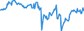 Indikator: Finanzielle Lage der nächsten 12 Monaten / Saisonbereinigung: Unbereinigte Daten (d.h. weder saisonbereinigte noch kalenderbereinigte Daten) / Maßeinheit: Bilanz (Saldo) / Geopolitische Meldeeinheit: Albanien