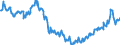 Indikator: Kauf bzw. Bau eines Hauses in den kommenden 12 Monate / Saisonbereinigung: Unbereinigte Daten (d.h. weder saisonbereinigte noch kalenderbereinigte Daten) / Maßeinheit: Bilanz (Saldo) / Geopolitische Meldeeinheit: Europäische Union - 27 Länder (ab 2020)