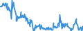 Indikator: Kauf bzw. Bau eines Hauses in den kommenden 12 Monate / Saisonbereinigung: Unbereinigte Daten (d.h. weder saisonbereinigte noch kalenderbereinigte Daten) / Maßeinheit: Bilanz (Saldo) / Geopolitische Meldeeinheit: Belgien