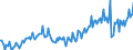 Indikator: Kauf bzw. Bau eines Hauses in den kommenden 12 Monate / Saisonbereinigung: Unbereinigte Daten (d.h. weder saisonbereinigte noch kalenderbereinigte Daten) / Maßeinheit: Bilanz (Saldo) / Geopolitische Meldeeinheit: Bulgarien