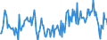 Indicator: Purchase or build a home within the next 12 months / Seasonal adjustment: Unadjusted data (i.e. neither seasonally adjusted nor calendar adjusted data) / Unit of measure: Balance / Geopolitical entity (reporting): Czechia