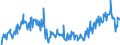 Indicator: Purchase or build a home within the next 12 months / Seasonal adjustment: Unadjusted data (i.e. neither seasonally adjusted nor calendar adjusted data) / Unit of measure: Balance / Geopolitical entity (reporting): Denmark