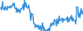 Indikator: Kauf bzw. Bau eines Hauses in den kommenden 12 Monate / Saisonbereinigung: Unbereinigte Daten (d.h. weder saisonbereinigte noch kalenderbereinigte Daten) / Maßeinheit: Bilanz (Saldo) / Geopolitische Meldeeinheit: Deutschland