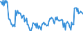 Indikator: Kauf bzw. Bau eines Hauses in den kommenden 12 Monate / Saisonbereinigung: Unbereinigte Daten (d.h. weder saisonbereinigte noch kalenderbereinigte Daten) / Maßeinheit: Bilanz (Saldo) / Geopolitische Meldeeinheit: Estland