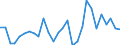 Indikator: Kauf bzw. Bau eines Hauses in den kommenden 12 Monate / Saisonbereinigung: Unbereinigte Daten (d.h. weder saisonbereinigte noch kalenderbereinigte Daten) / Maßeinheit: Bilanz (Saldo) / Geopolitische Meldeeinheit: Irland