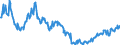 Indikator: Kauf bzw. Bau eines Hauses in den kommenden 12 Monate / Saisonbereinigung: Unbereinigte Daten (d.h. weder saisonbereinigte noch kalenderbereinigte Daten) / Maßeinheit: Bilanz (Saldo) / Geopolitische Meldeeinheit: Spanien