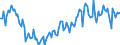 Indicator: Purchase or build a home within the next 12 months / Seasonal adjustment: Unadjusted data (i.e. neither seasonally adjusted nor calendar adjusted data) / Unit of measure: Balance / Geopolitical entity (reporting): Croatia