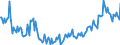 Indikator: Kauf bzw. Bau eines Hauses in den kommenden 12 Monate / Saisonbereinigung: Unbereinigte Daten (d.h. weder saisonbereinigte noch kalenderbereinigte Daten) / Maßeinheit: Bilanz (Saldo) / Geopolitische Meldeeinheit: Litauen