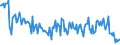 Indicator: Purchase or build a home within the next 12 months / Seasonal adjustment: Unadjusted data (i.e. neither seasonally adjusted nor calendar adjusted data) / Unit of measure: Balance / Geopolitical entity (reporting): Luxembourg