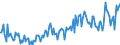 Indicator: Purchase or build a home within the next 12 months / Seasonal adjustment: Unadjusted data (i.e. neither seasonally adjusted nor calendar adjusted data) / Unit of measure: Balance / Geopolitical entity (reporting): Malta