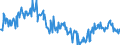 Indicator: Purchase or build a home within the next 12 months / Seasonal adjustment: Unadjusted data (i.e. neither seasonally adjusted nor calendar adjusted data) / Unit of measure: Balance / Geopolitical entity (reporting): Netherlands