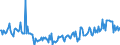 Indicator: Purchase or build a home within the next 12 months / Seasonal adjustment: Unadjusted data (i.e. neither seasonally adjusted nor calendar adjusted data) / Unit of measure: Balance / Geopolitical entity (reporting): Austria