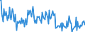 Indicator: Purchase or build a home within the next 12 months / Seasonal adjustment: Unadjusted data (i.e. neither seasonally adjusted nor calendar adjusted data) / Unit of measure: Balance / Geopolitical entity (reporting): Slovakia