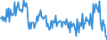 Indicator: Purchase or build a home within the next 12 months / Seasonal adjustment: Unadjusted data (i.e. neither seasonally adjusted nor calendar adjusted data) / Unit of measure: Balance / Geopolitical entity (reporting): Finland