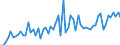 Indikator: Kauf bzw. Bau eines Hauses in den kommenden 12 Monate / Saisonbereinigung: Unbereinigte Daten (d.h. weder saisonbereinigte noch kalenderbereinigte Daten) / Maßeinheit: Bilanz (Saldo) / Geopolitische Meldeeinheit: Montenegro