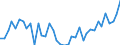 Indikator: Kauf bzw. Bau eines Hauses in den kommenden 12 Monate / Saisonbereinigung: Unbereinigte Daten (d.h. weder saisonbereinigte noch kalenderbereinigte Daten) / Maßeinheit: Bilanz (Saldo) / Geopolitische Meldeeinheit: Albanien