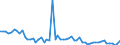 Indikator: Kauf bzw. Bau eines Hauses in den kommenden 12 Monate / Saisonbereinigung: Unbereinigte Daten (d.h. weder saisonbereinigte noch kalenderbereinigte Daten) / Maßeinheit: Bilanz (Saldo) / Geopolitische Meldeeinheit: Serbien