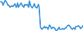 Indikator: Kauf bzw. Bau eines Hauses in den kommenden 12 Monate / Saisonbereinigung: Unbereinigte Daten (d.h. weder saisonbereinigte noch kalenderbereinigte Daten) / Maßeinheit: Bilanz (Saldo) / Geopolitische Meldeeinheit: Türkei