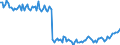 Indicator: Purchase or build a home within the next 12 months / Seasonal adjustment: Unadjusted data (i.e. neither seasonally adjusted nor calendar adjusted data) / Unit of measure: Balance / Geopolitical entity (reporting): Türkiye
