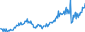 Indikator: Kauf bzw. Bau eines Hauses in den kommenden 12 Monate / Saisonbereinigung: Saisonbereinigte Daten, nicht kalenderbereinigte Daten / Maßeinheit: Bilanz (Saldo) / Geopolitische Meldeeinheit: Bulgarien